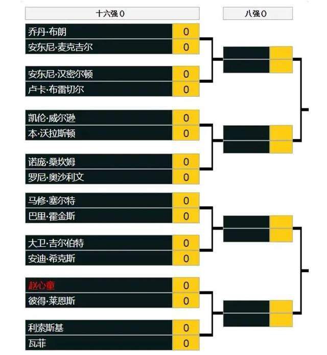 更衣室里鸦雀无声，教练组和球员们都强调了保持团结的重要性，不要在赛后发表容易造成误解的声明或评论，来增加额外的噪音。